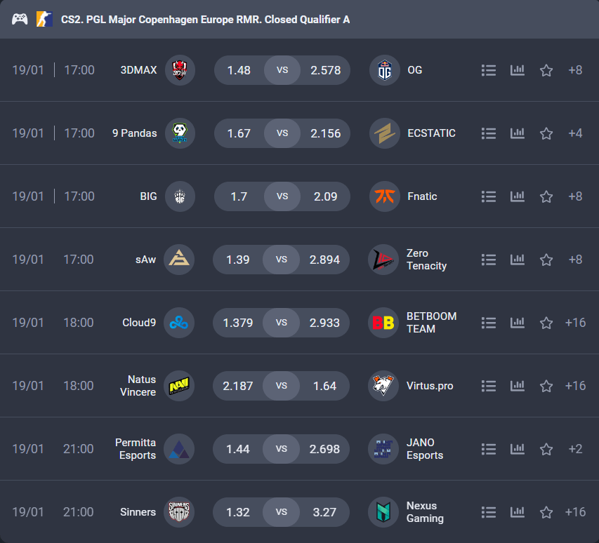 Коэффициенты ставок Coinplay TIPS.GG