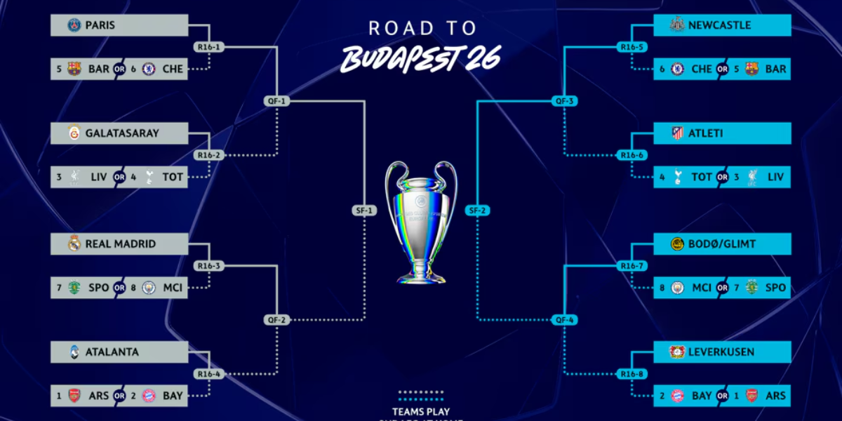 Champions League Draw