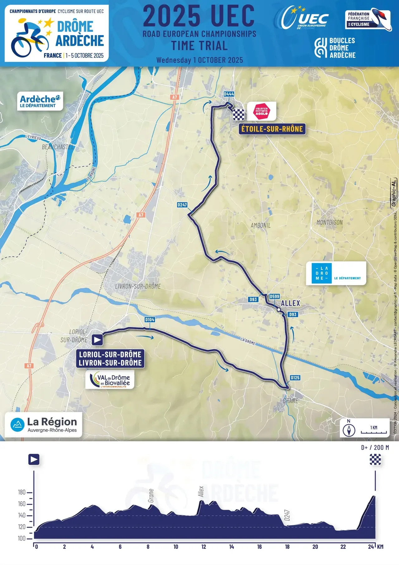 UEC 2025 ITT Course