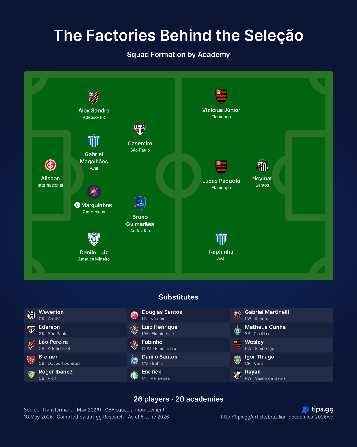 Brazilian Academies