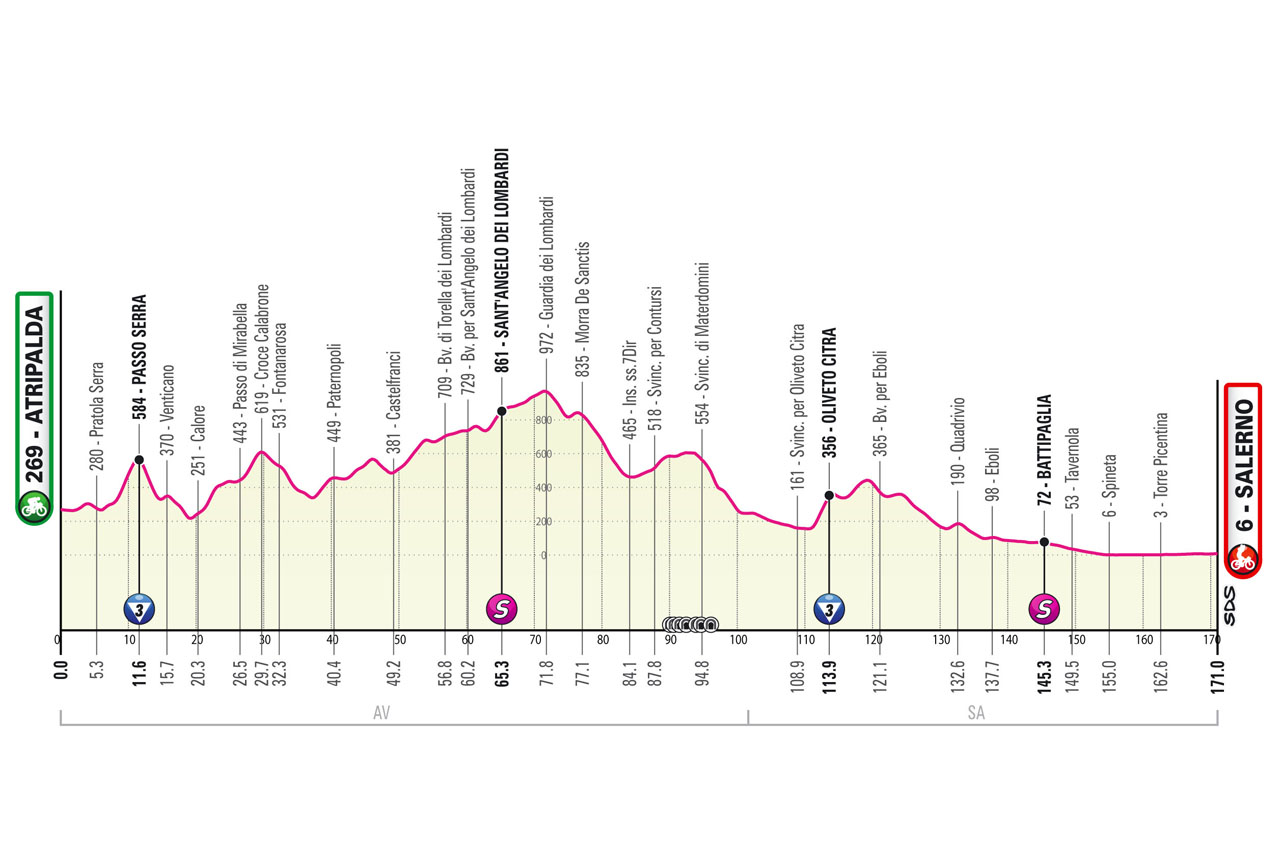 giro d'italia 2025 stage 5 map