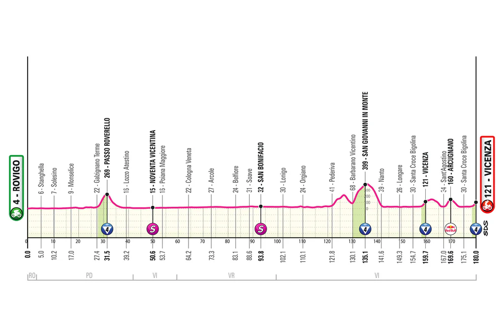 giro 2025 stage 13 official map (route)