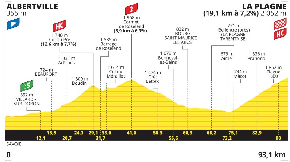 Tour de France 2025 – Stage 17