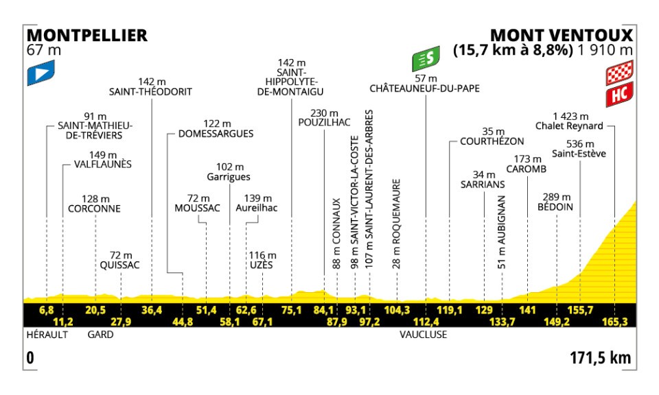 Tour de France 2025 – Stage 16