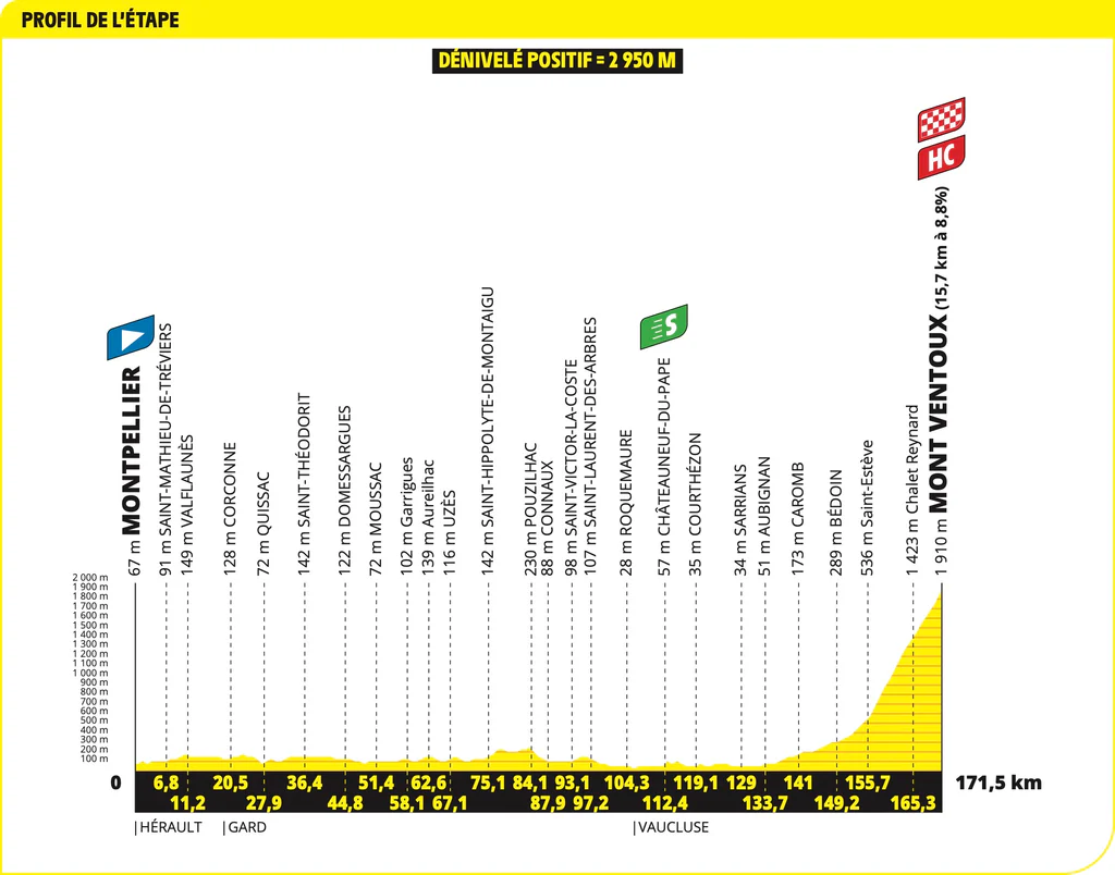 Tour de France 2025 Stage 16 Route