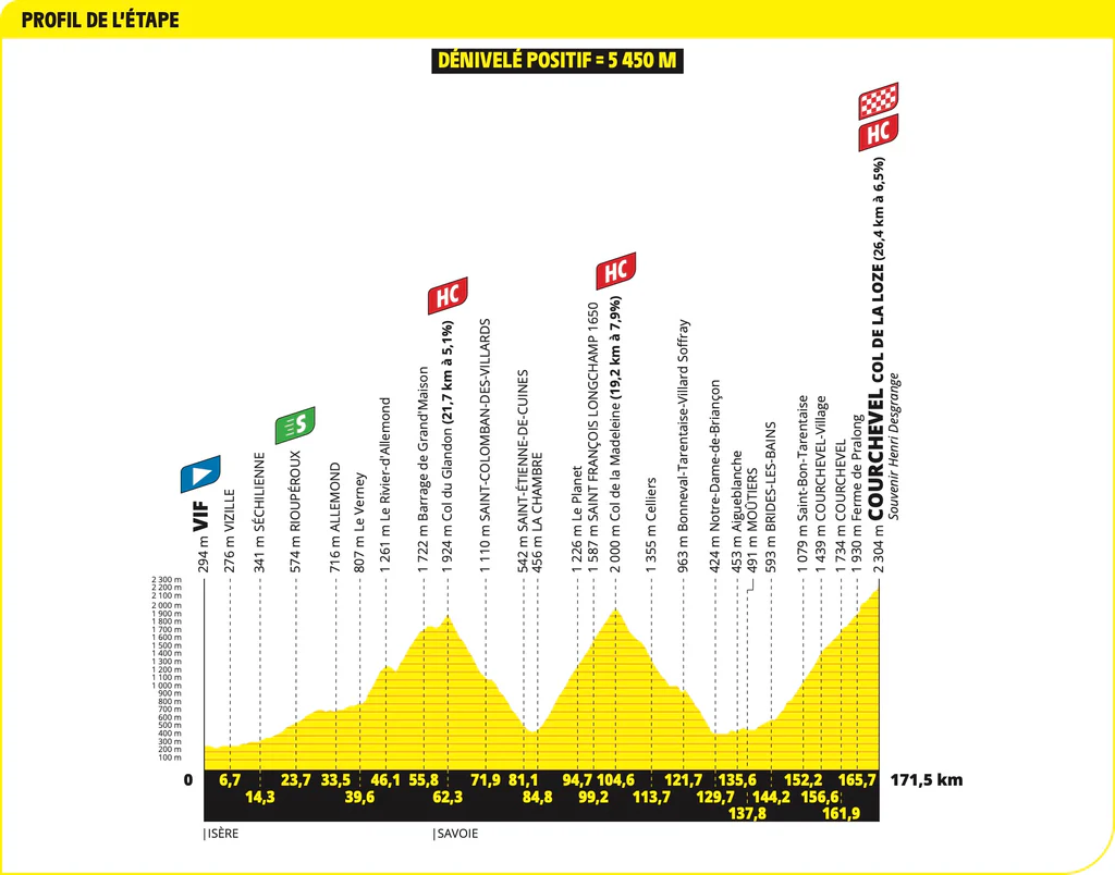 Tour de France 2025 Stage 18 Route