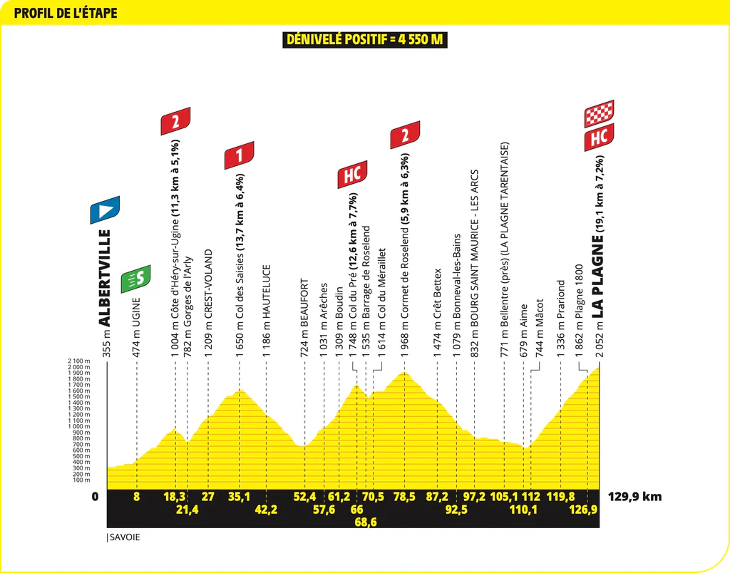 Tour de France 2025 Stage 19 Route