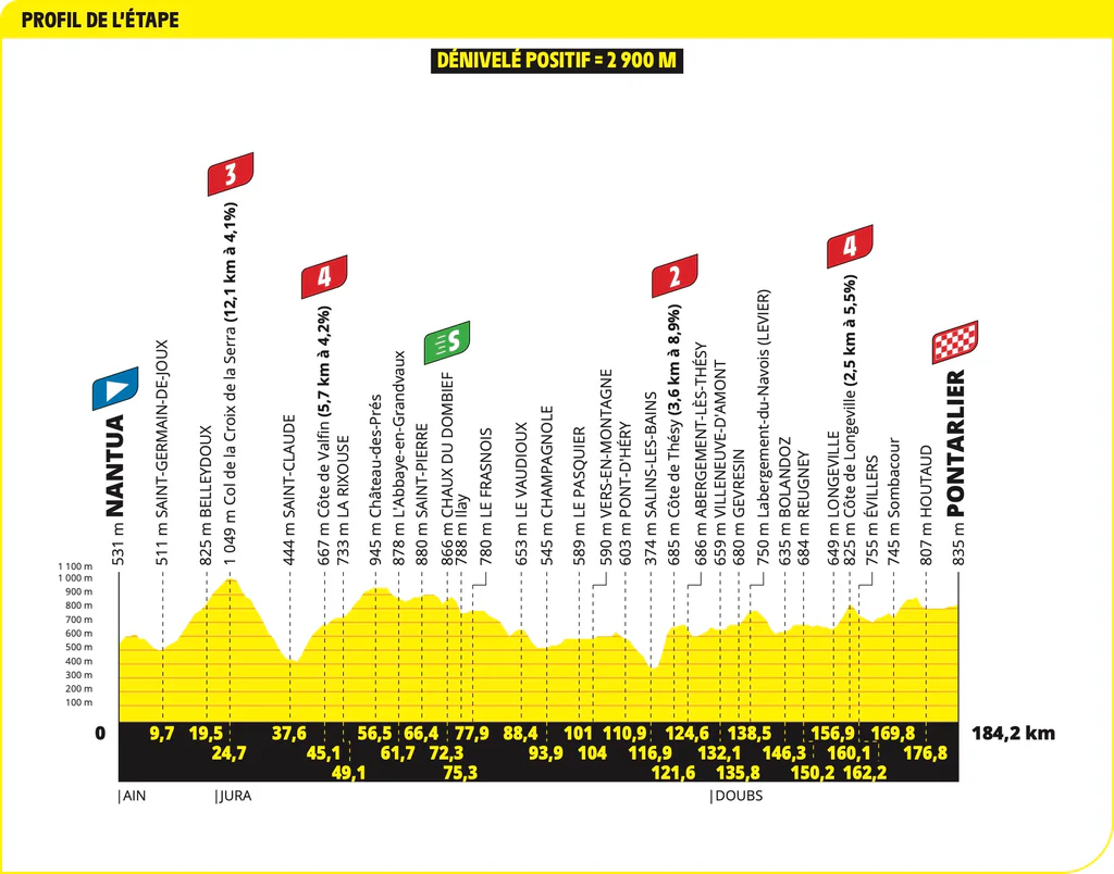 Tour de France 2025 Stage 20 Route