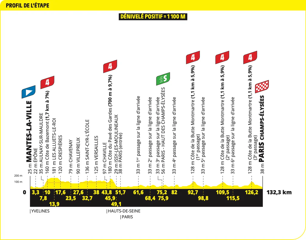 Tour de France 2025 Stage 21 Route