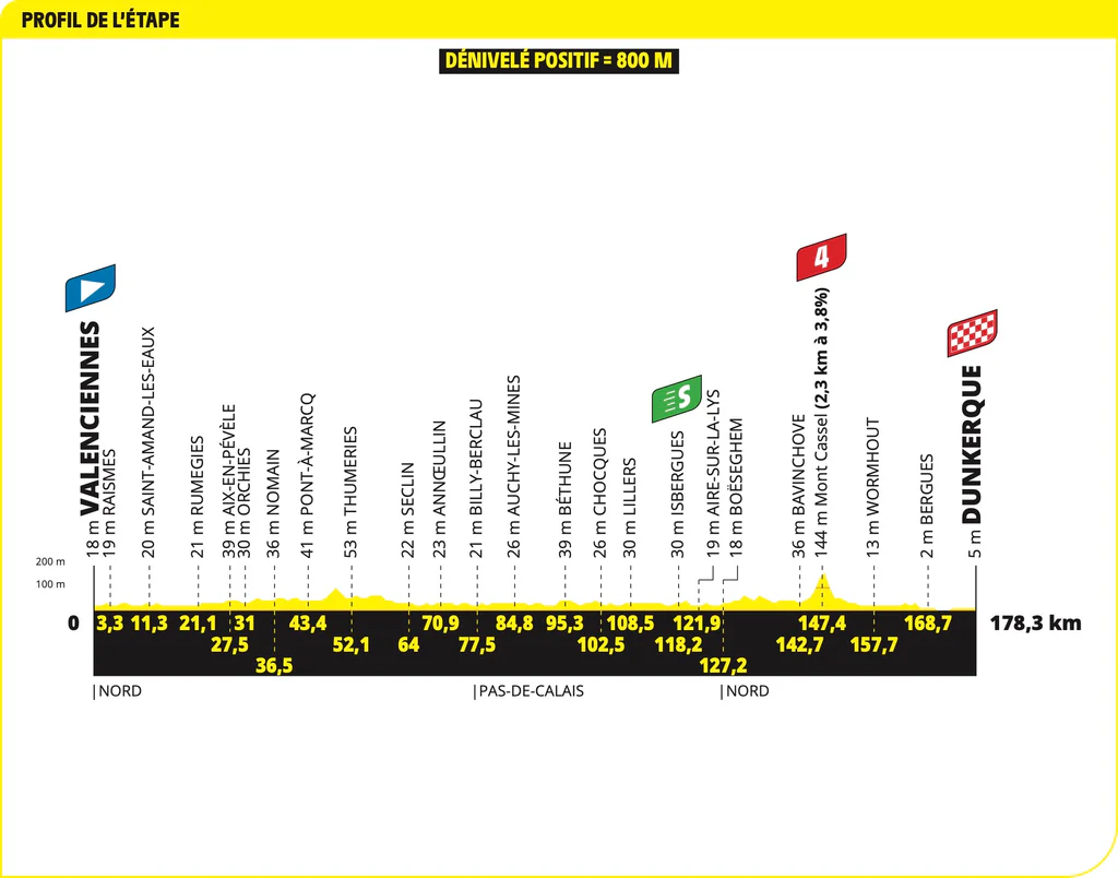 Tour de France 2025 Stage 3 Route