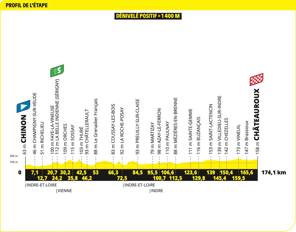 Tour de France 2025 Stage 9 Route
