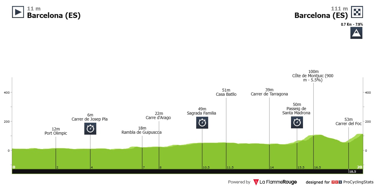 Tour de France 2026 Stage 1