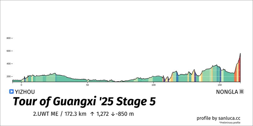 Stage 5 Route