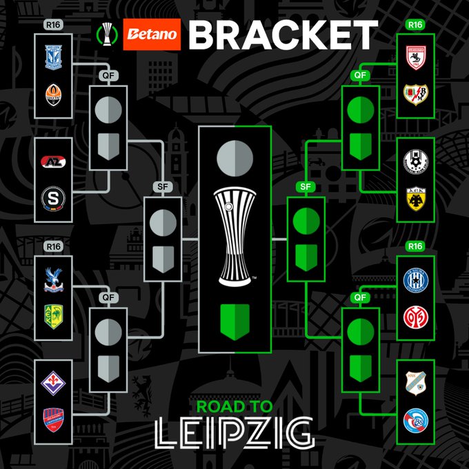 UEFA Conference League Draw. Source: www.uefa.com. Edited photo