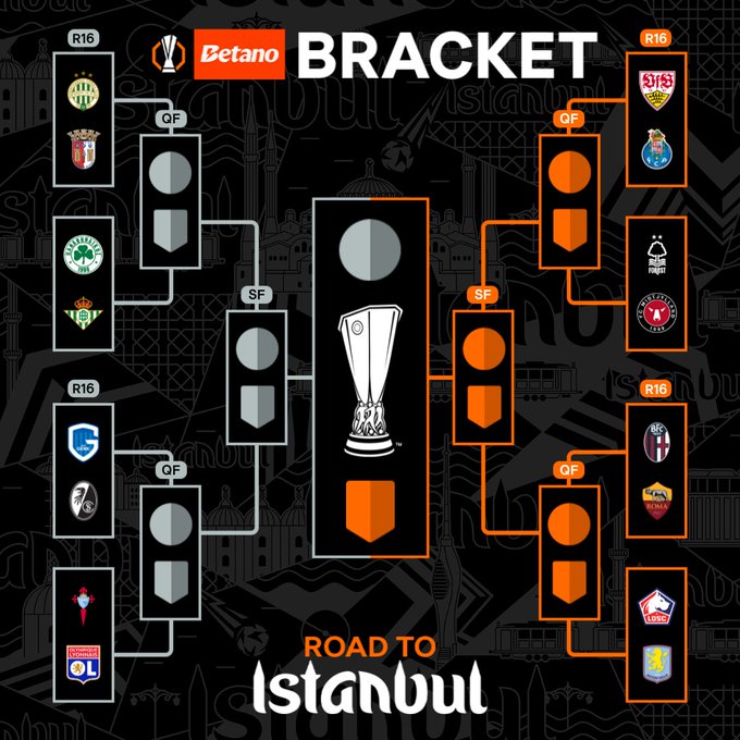UEFA Europa League Draw. Source: www.uefa.com. Edited photo