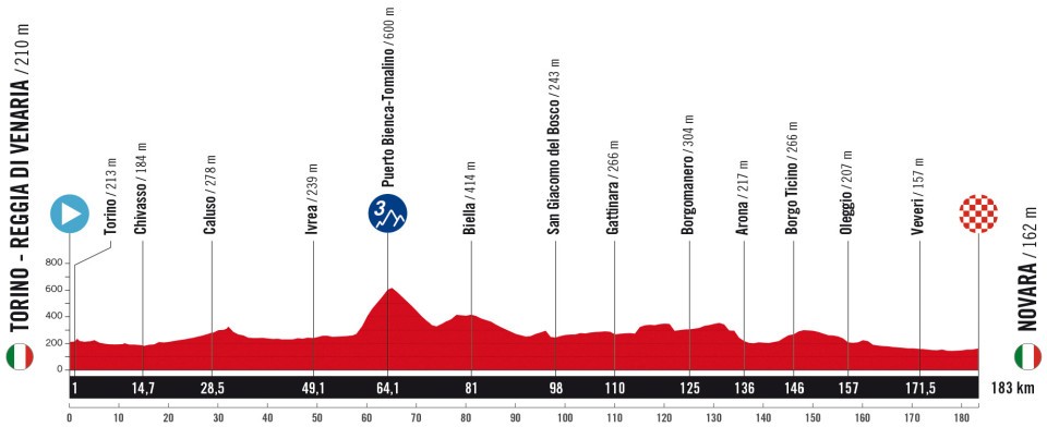 Vuelta a España 2025 Stage 1 Route