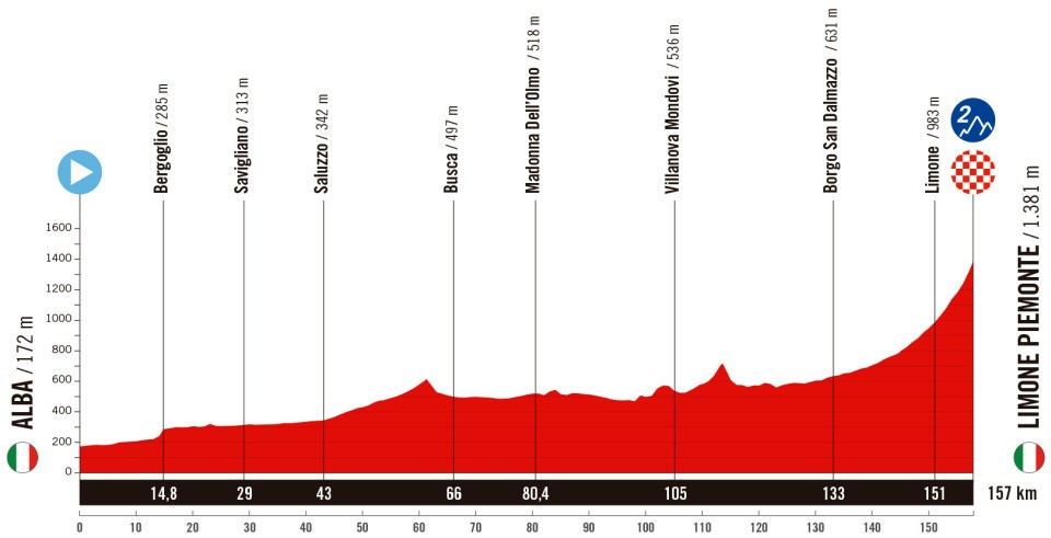 Vuelta a España 2025 Stage 2 Route