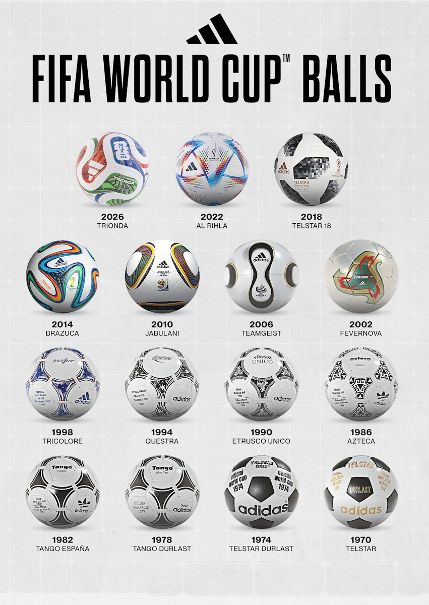 World Cup Balls. Source: Official Facebook Adidas