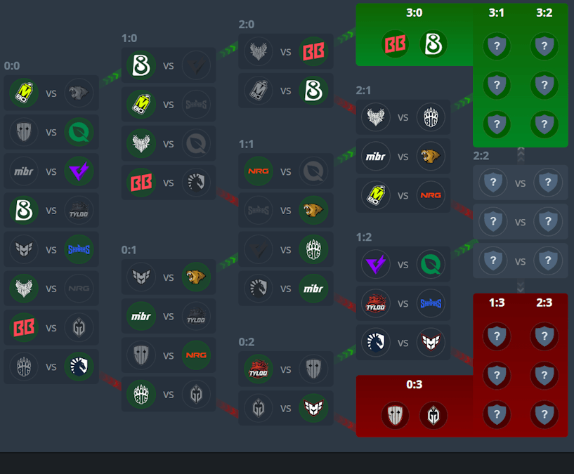 IEM Cologne Major 2026 Stage 1 bracket after Round 3