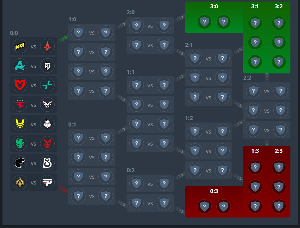 Source: HLTV. Edited photo