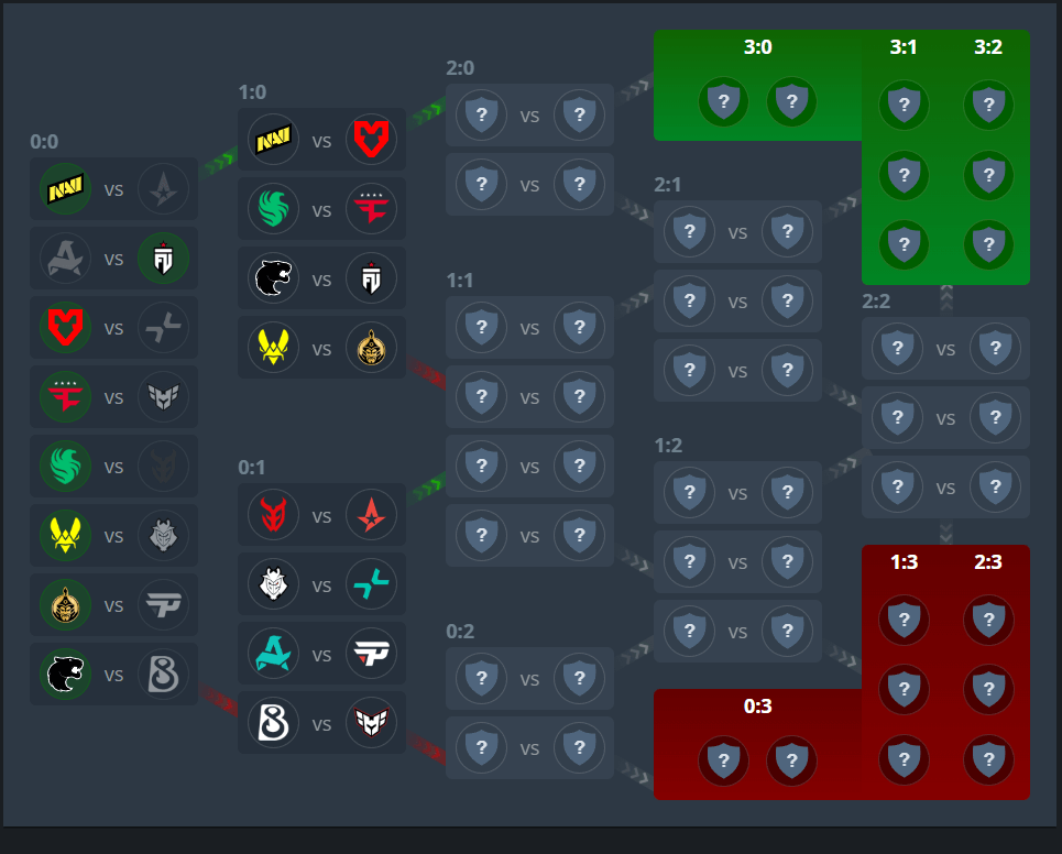 Source: HLTV. Edited photo