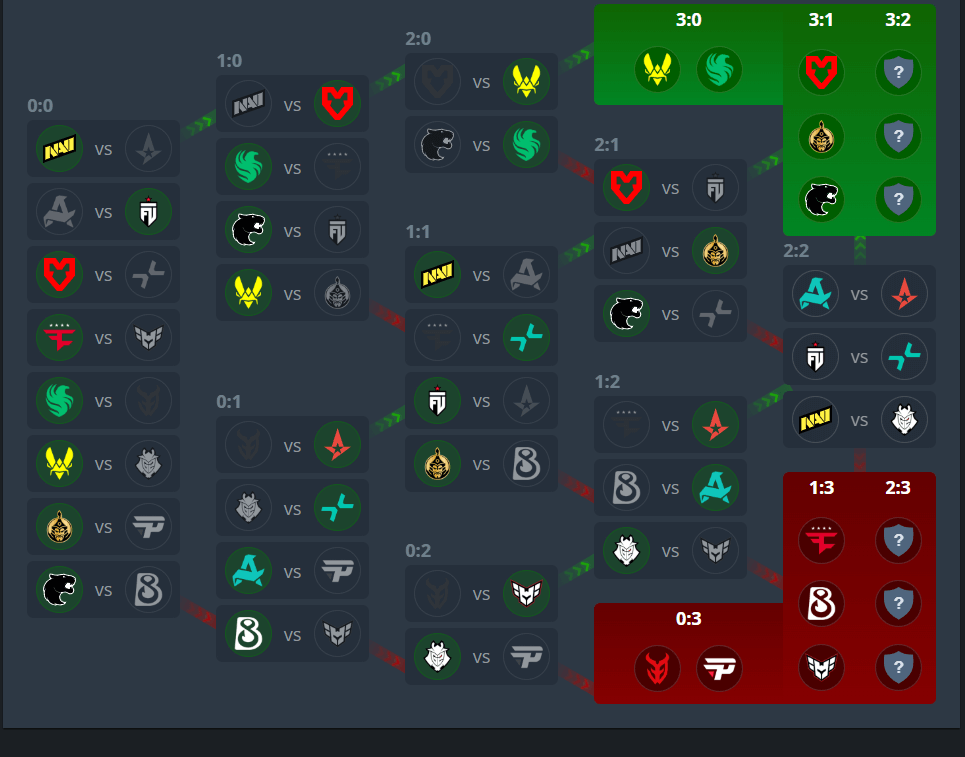Source: HLTV. Edited photo