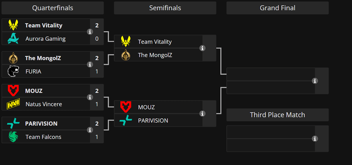 Source: Liquipedia. Edited photo