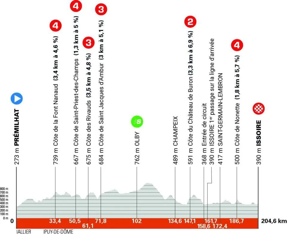 stage 2 route