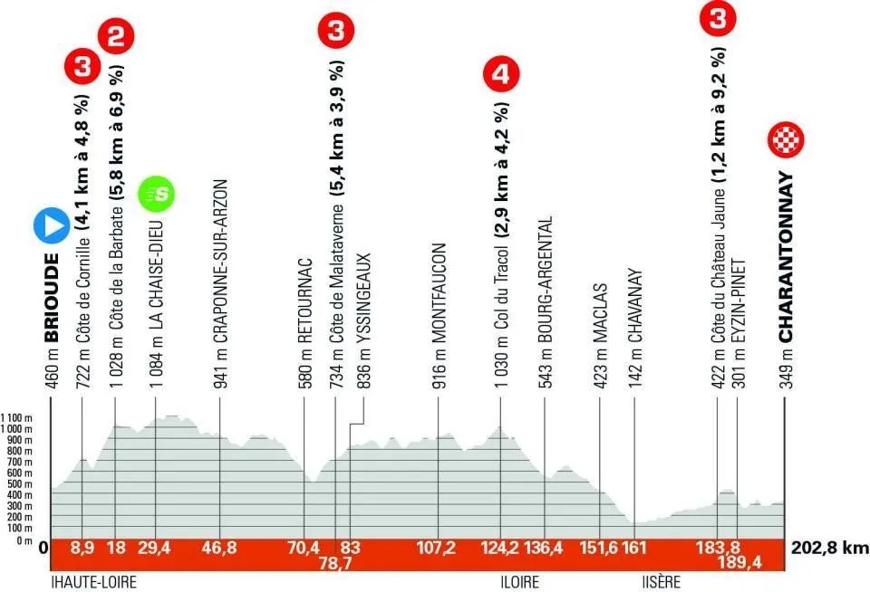 stage 3 route