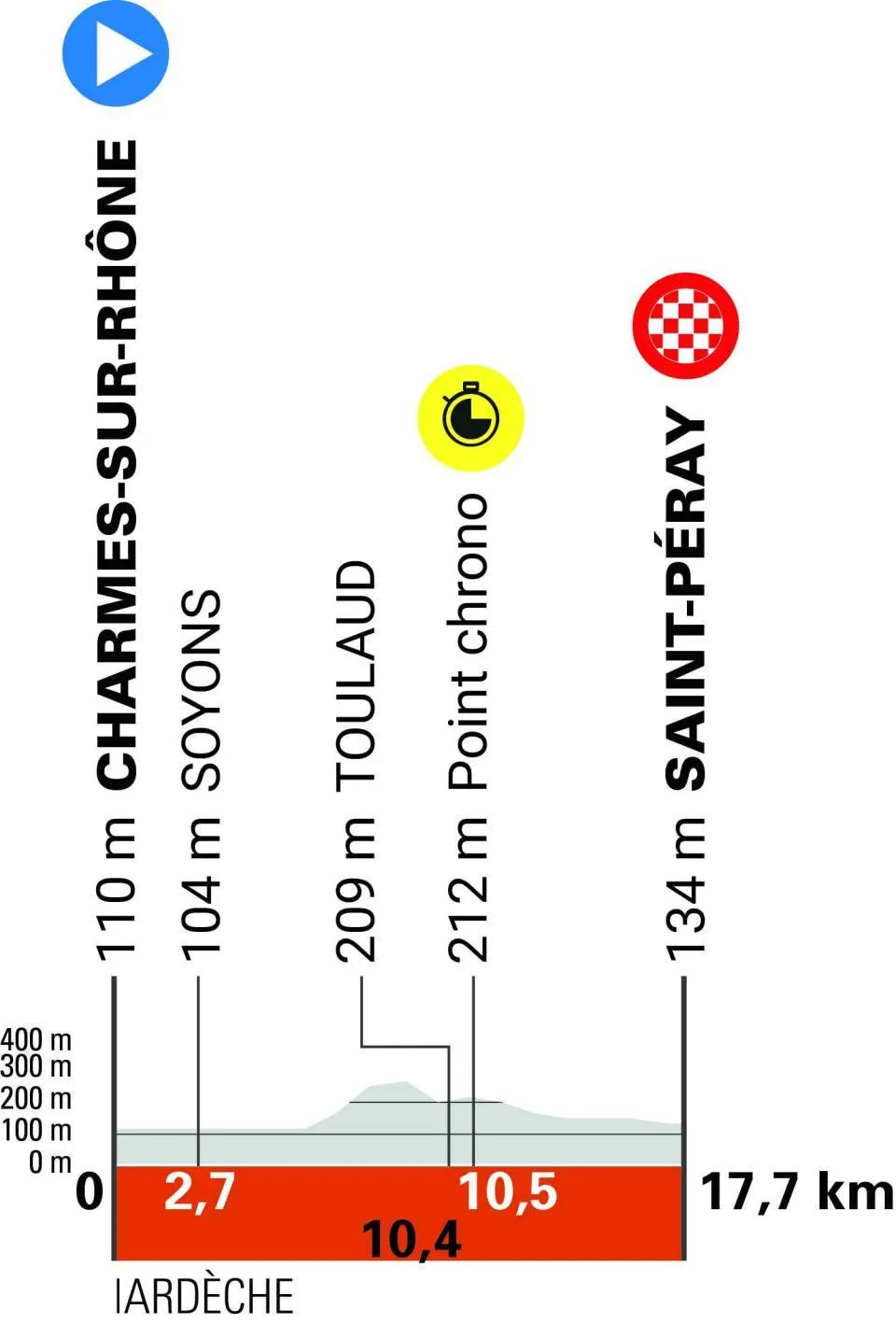 stage 4 route