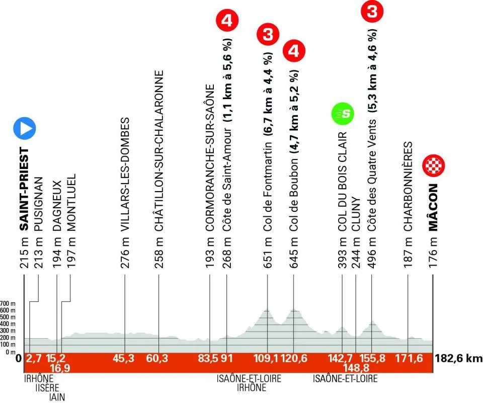stage 5 route