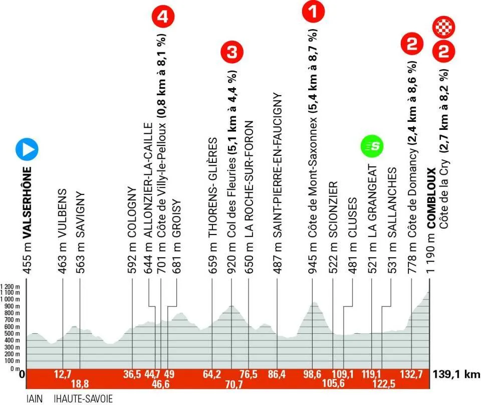 stage 6 route
