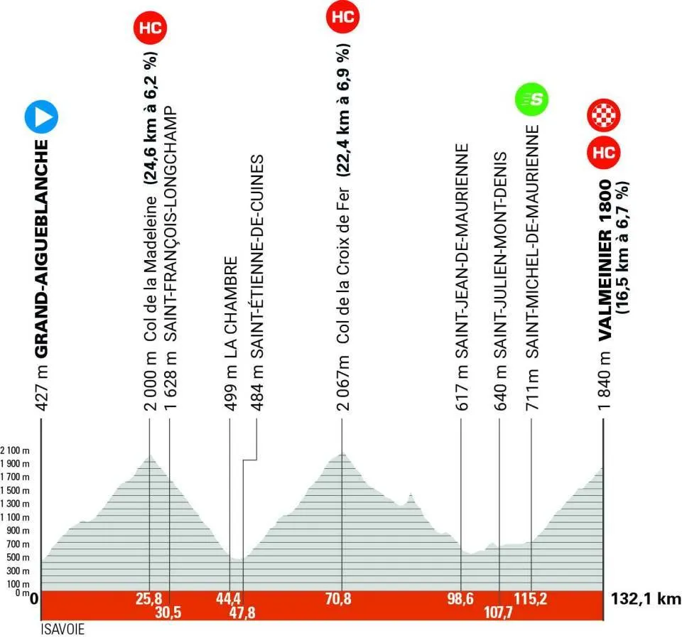 stage 7 route