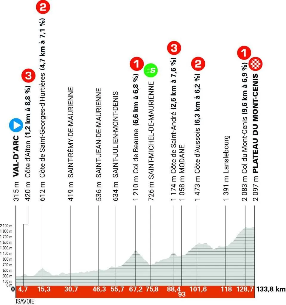 stage 8 route