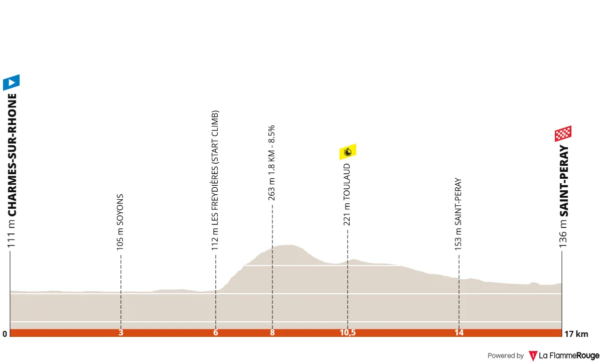 Dauphine 2025 Stage 4 route