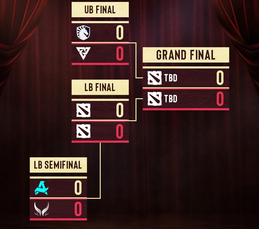 Source: ESLDota2 X/Twitter. Edited photo