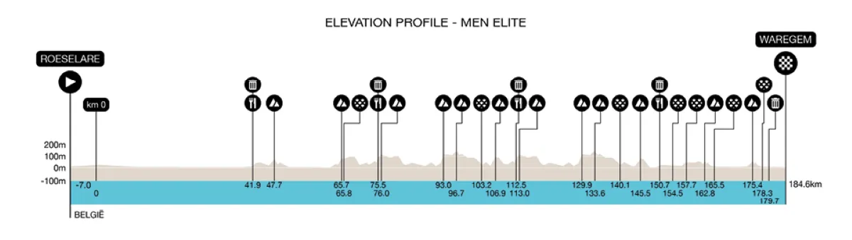 Dwars door Vlaanderen 2026 climbing profile