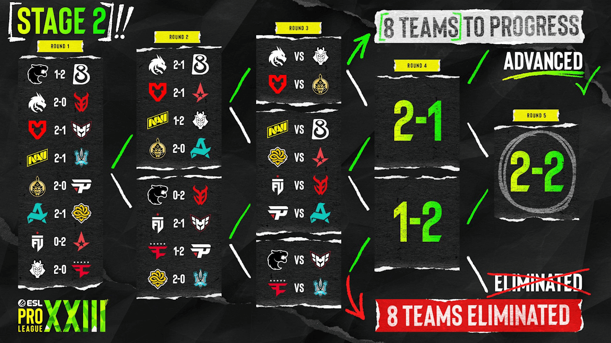 Source: ESLCS X/Twitter. Edited photo