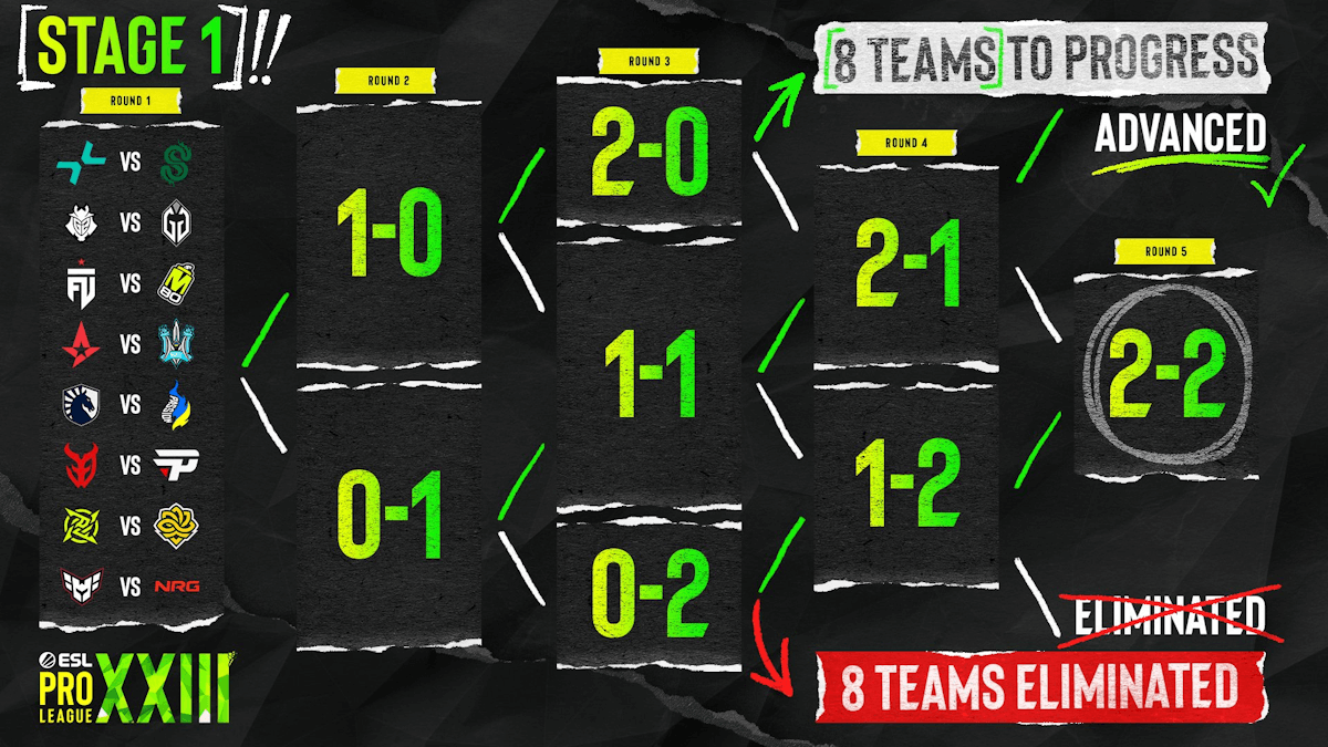 Source: ESLCS X/Twitter. Edited photo