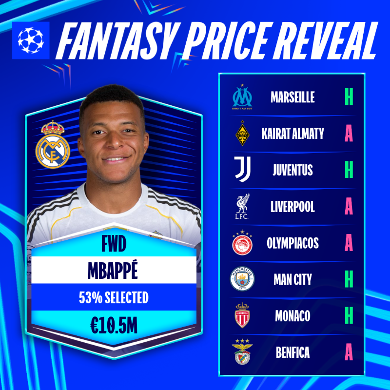 Champions League Fantasy