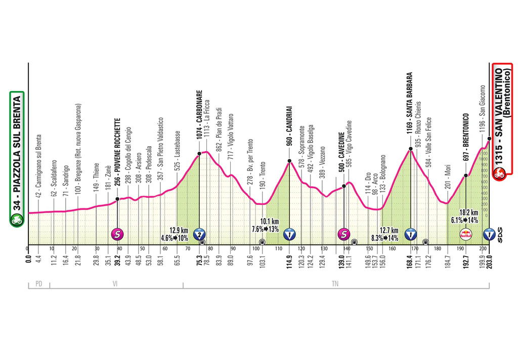 giro 2025 stage 16 preview (map)