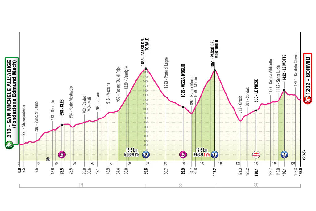 stage 17 official route map (profile)