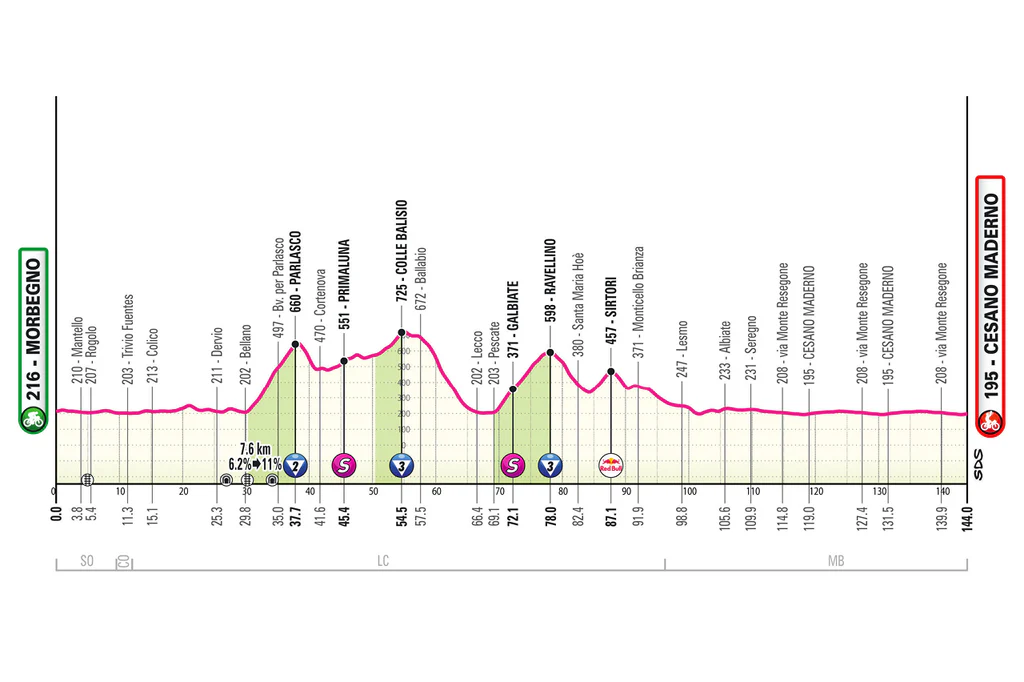 stage 18 official map (route)