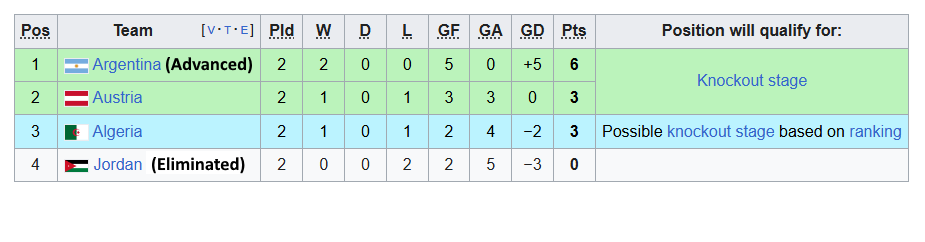 WC 2026 on Wiki. Source: Wikipedia