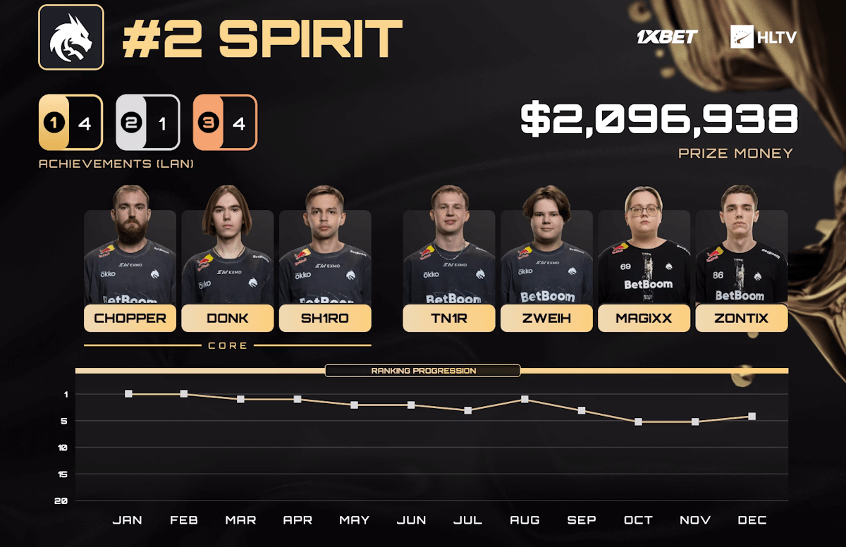 Source: HLTV. Edited photo