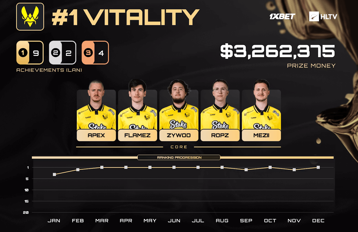Source: HLTV. Edited photo