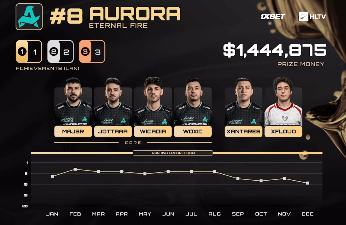 Source: HLTV. Edited photo