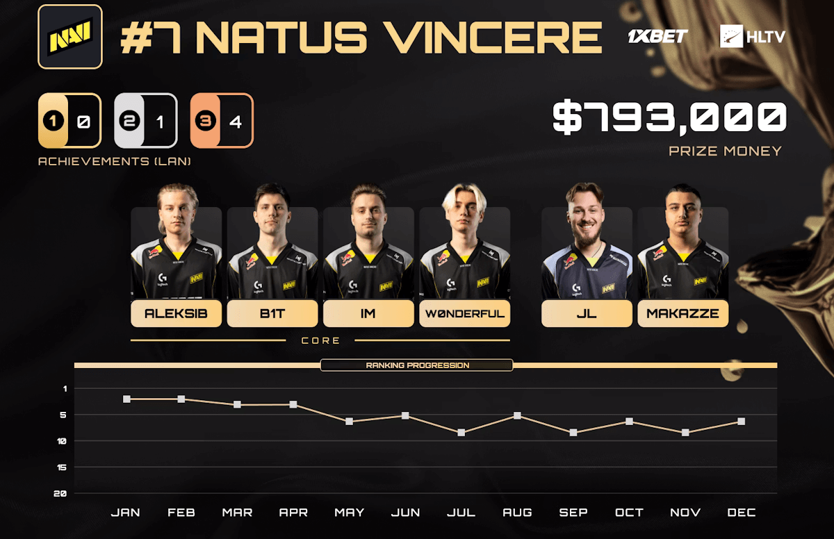 Source: HLTV. Edited photo