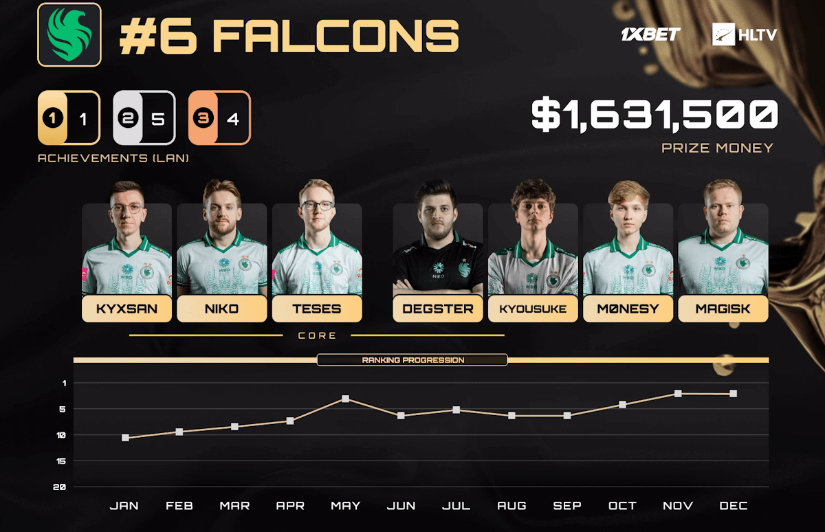 Source: HLTV. Edited photo