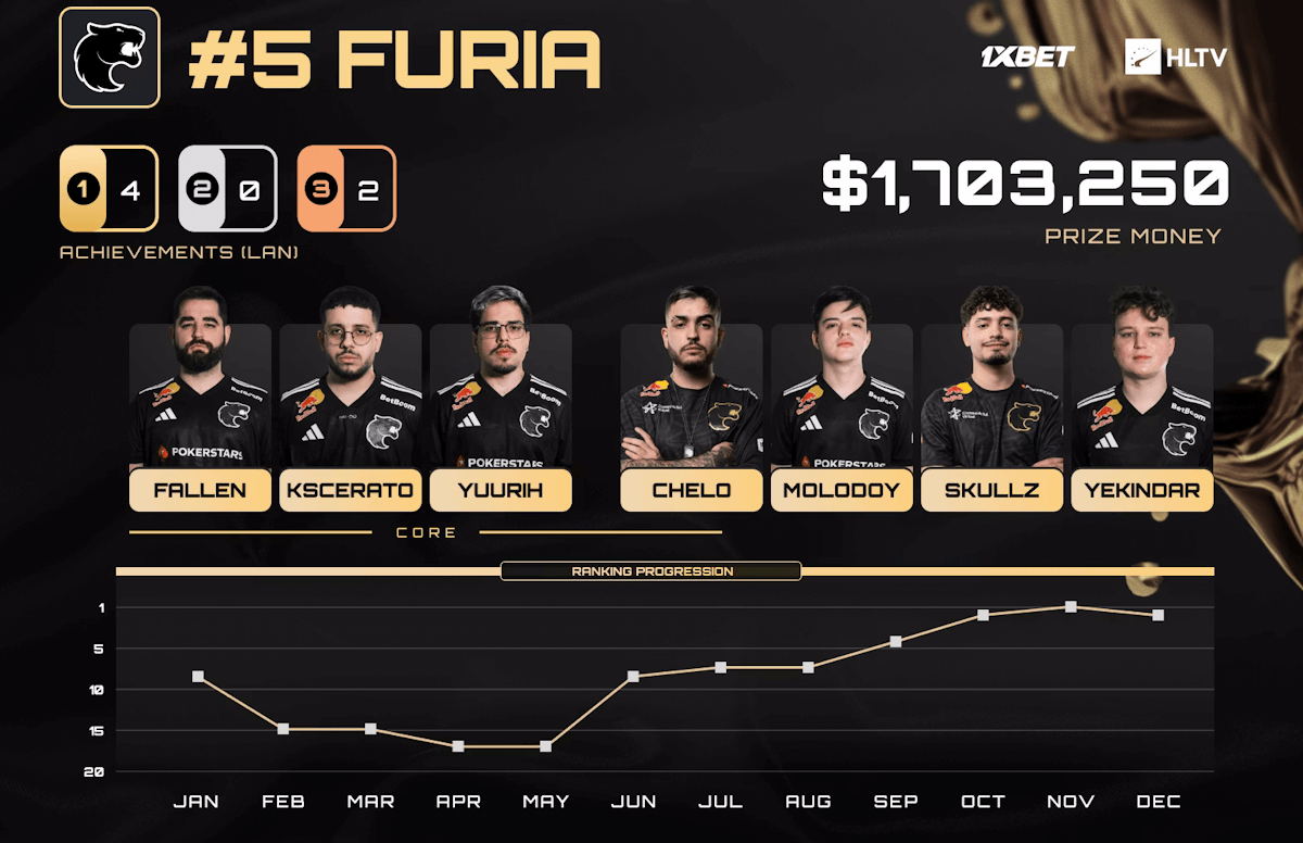 Source: HLTV. Edited photo